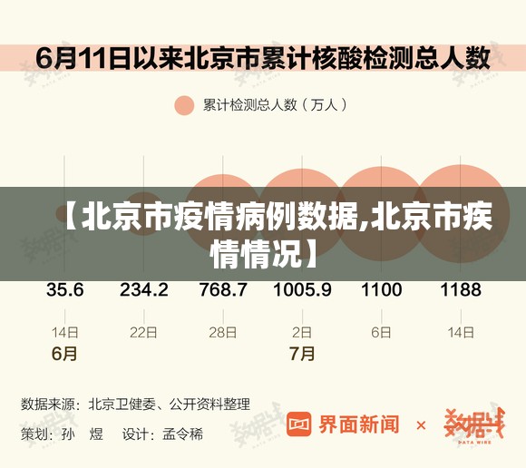 【北京市疫情病例数据,北京市疾情情况】