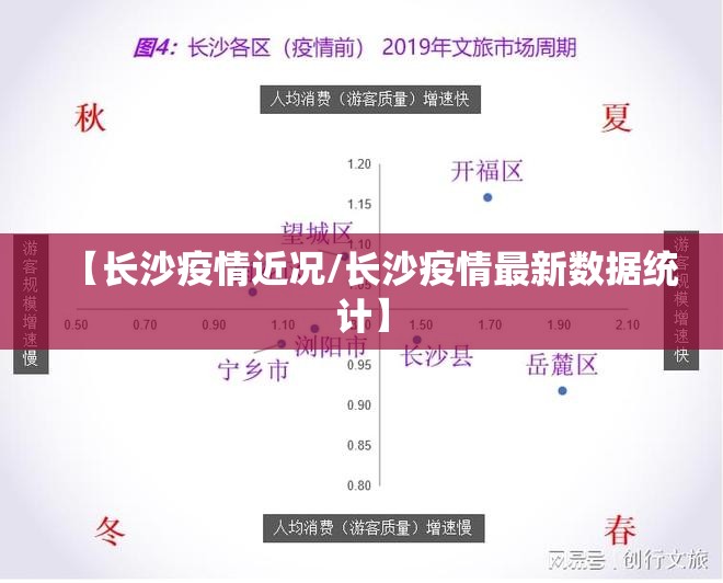 【长沙疫情近况/长沙疫情最新数据统计】