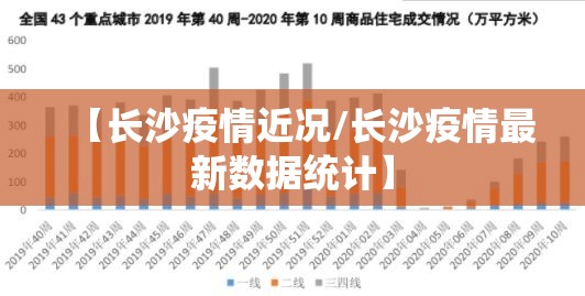 【长沙疫情近况/长沙疫情最新数据统计】