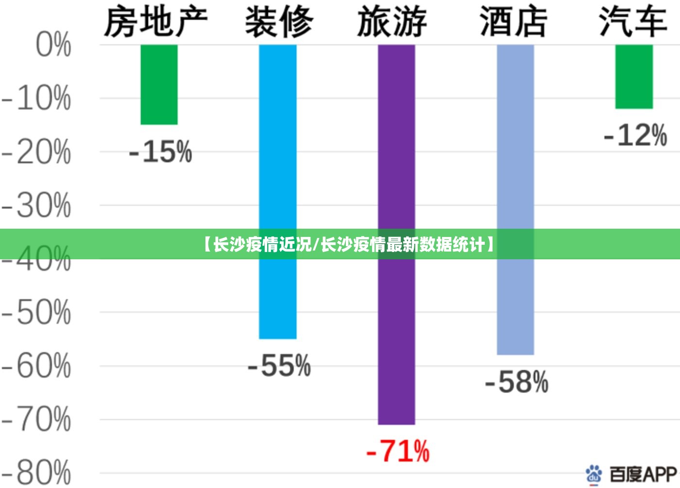 【长沙疫情近况/长沙疫情最新数据统计】