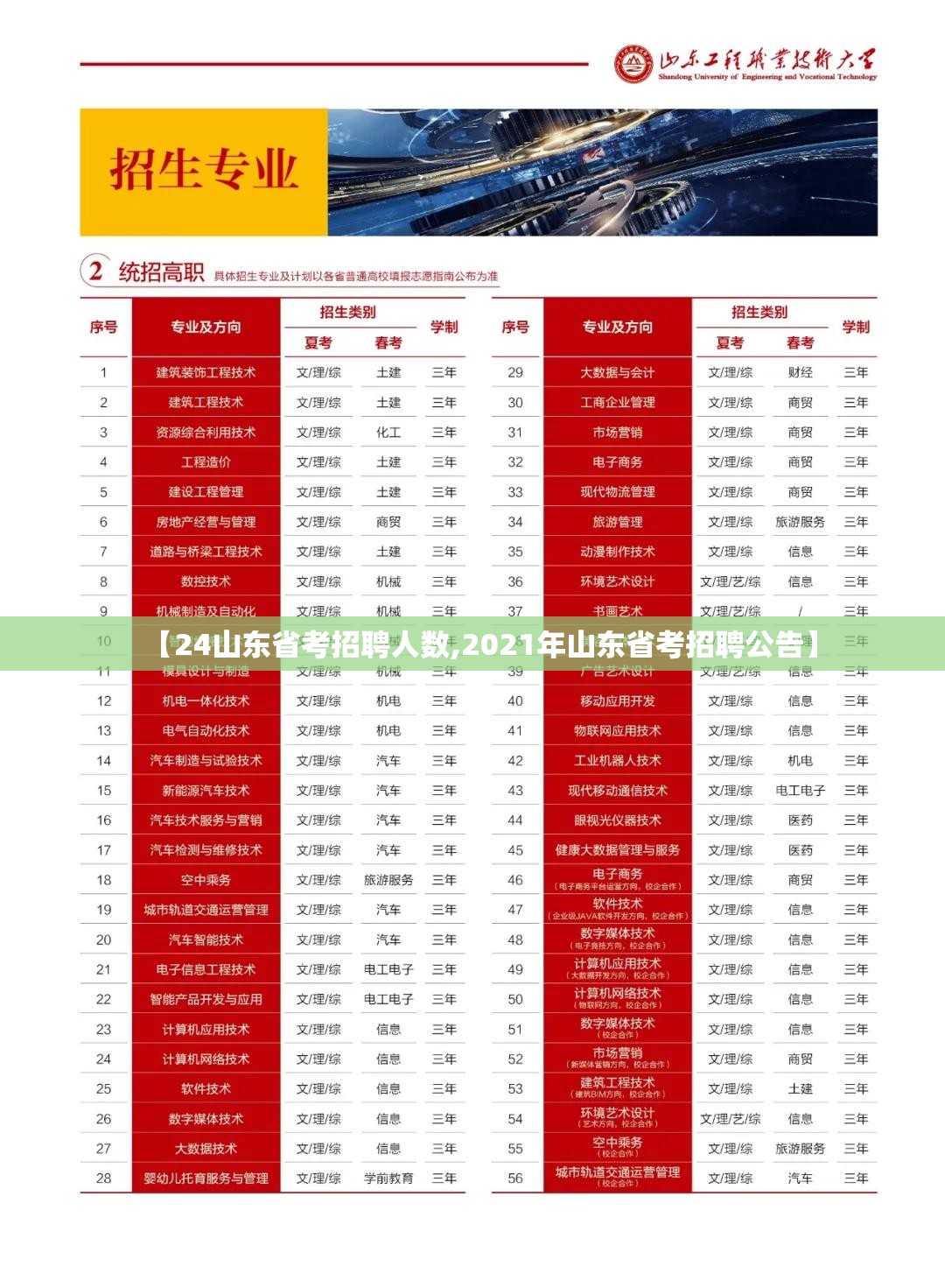 【24山东省考招聘人数,2021年山东省考招聘公告】
