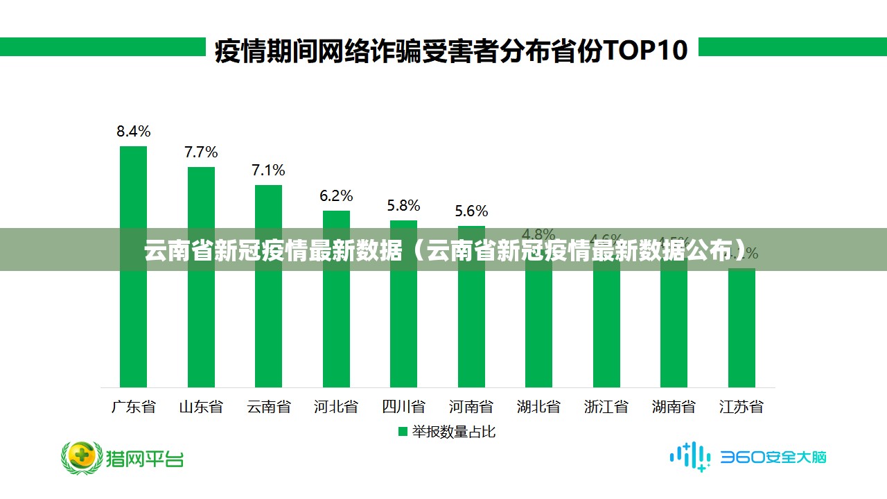 云南省新冠疫情最新数据（云南省新冠疫情最新数据公布）