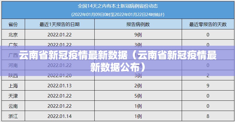 云南省新冠疫情最新数据（云南省新冠疫情最新数据公布）