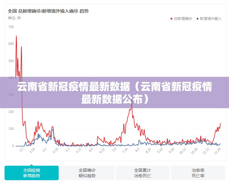 云南省新冠疫情最新数据（云南省新冠疫情最新数据公布）