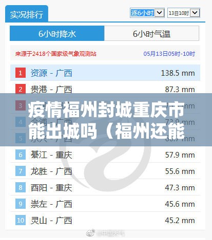 疫情福州封城重庆市能出城吗（福州还能出城吗）