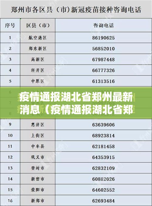 疫情通报湖北省郑州最新消息（疫情通报湖北省郑州最新消息今天）