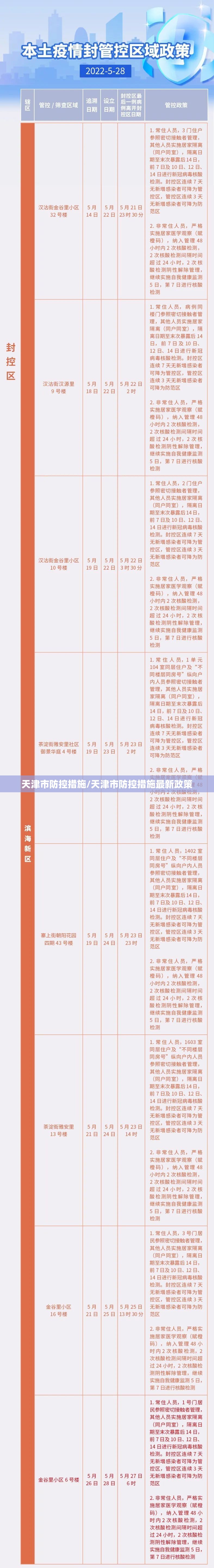 天津市防控措施/天津市防控措施最新政策