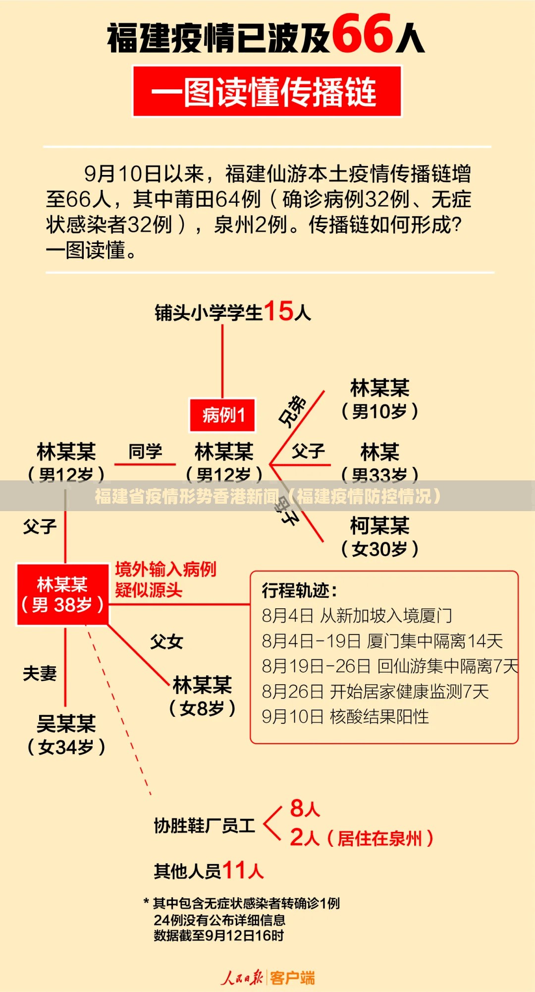 福建省疫情形势香港新闻（福建疫情防控情况）