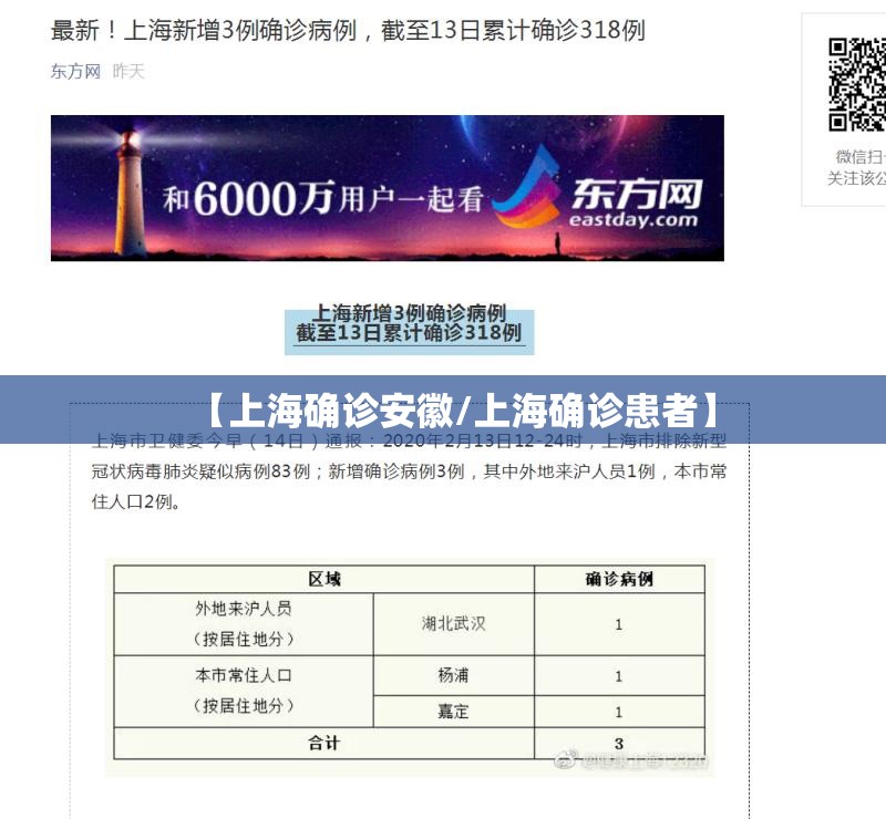【上海确诊安徽/上海确诊患者】