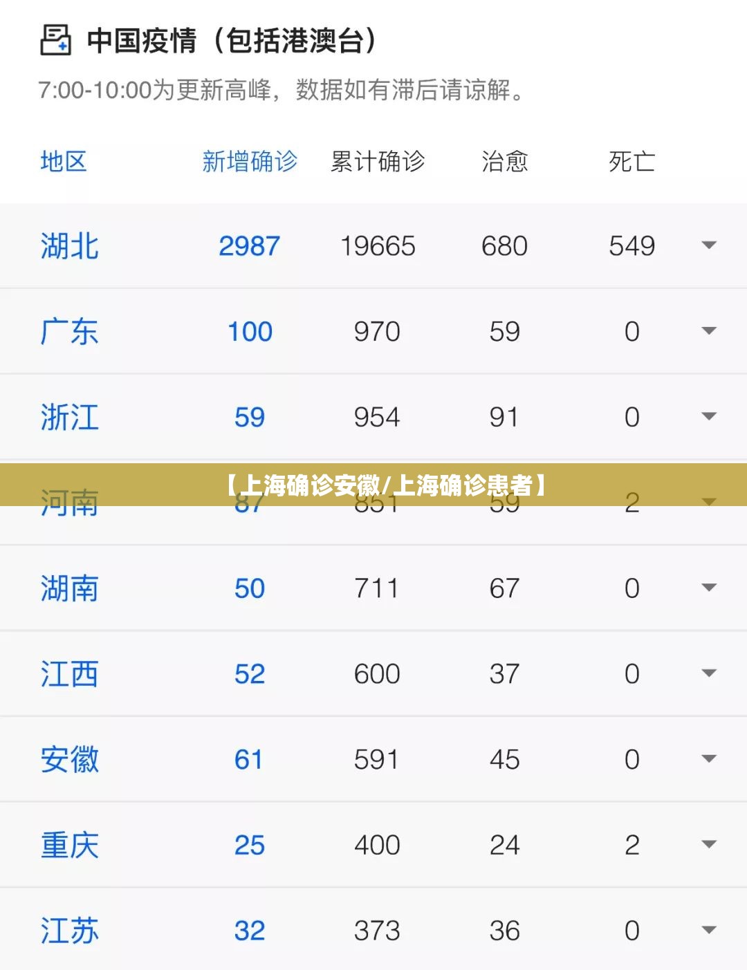 【上海确诊安徽/上海确诊患者】