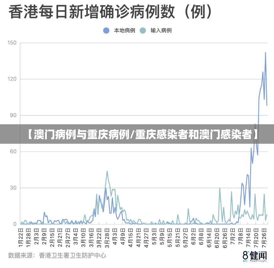 【澳门病例与重庆病例/重庆感染者和澳门感染者】