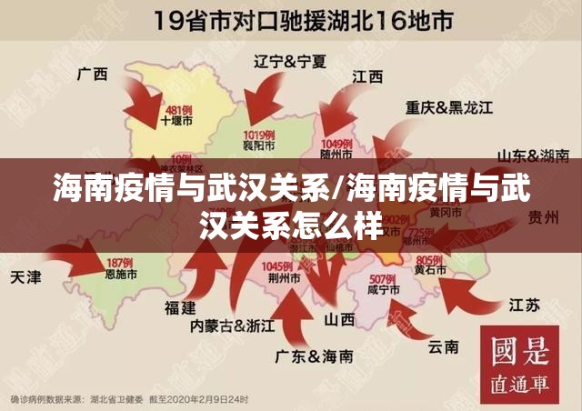 海南疫情与武汉关系/海南疫情与武汉关系怎么样