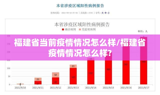 福建省当前疫情情况怎么样/福建省疫情情况怎么样?