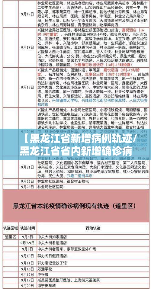 【黑龙江省新增病例轨迹/黑龙江省省内新增确诊病例7例行动轨迹】