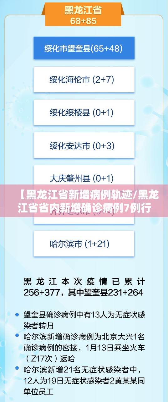 【黑龙江省新增病例轨迹/黑龙江省省内新增确诊病例7例行动轨迹】