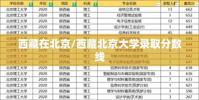 西藏在北京/西藏北京大学录取分数线