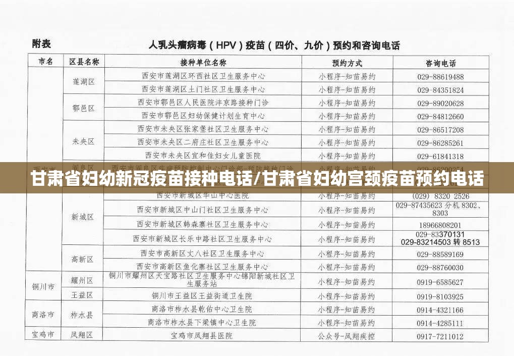 甘肃省妇幼新冠疫苗接种电话/甘肃省妇幼宫颈疫苗预约电话