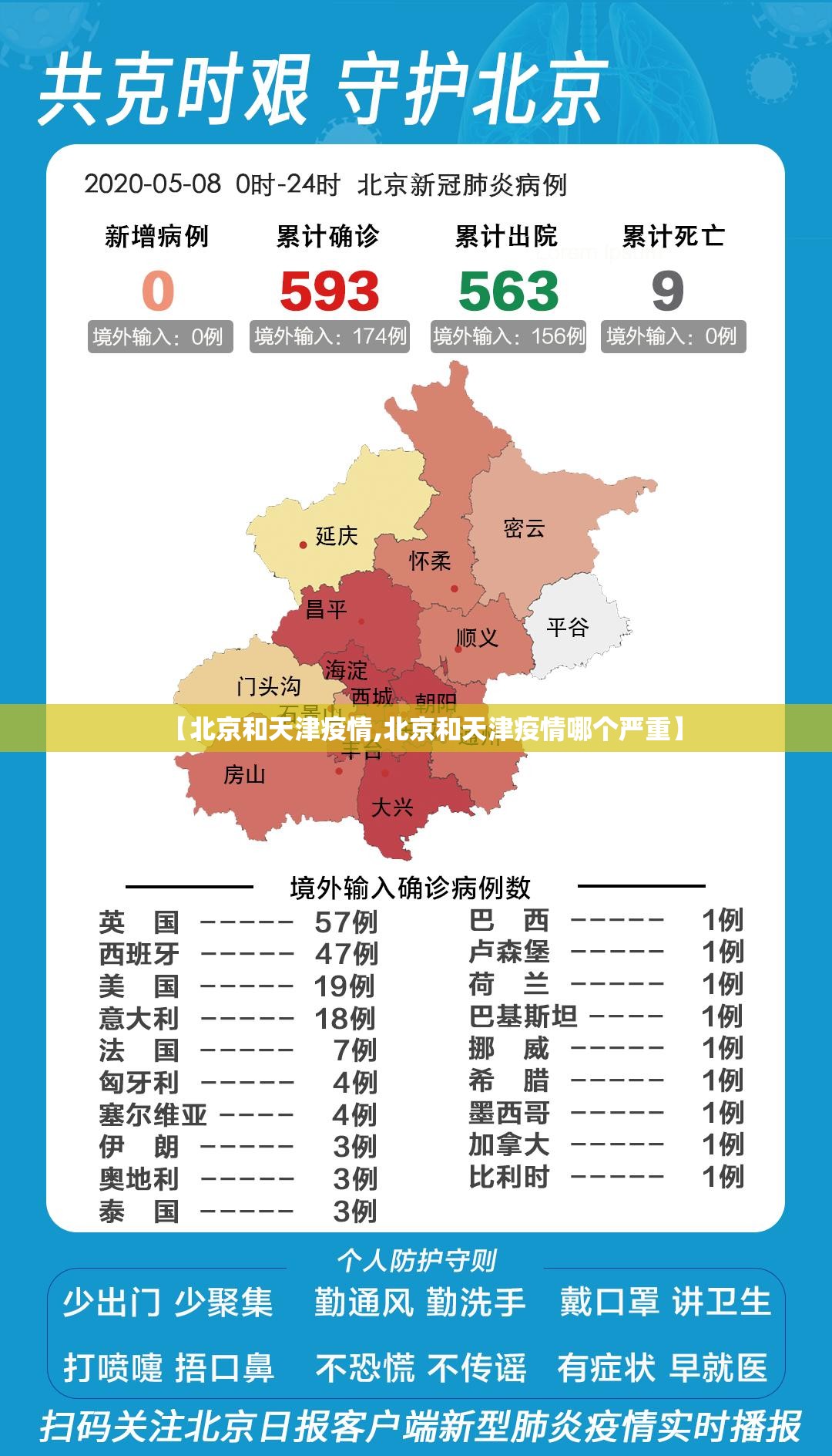 【北京和天津疫情,北京和天津疫情哪个严重】