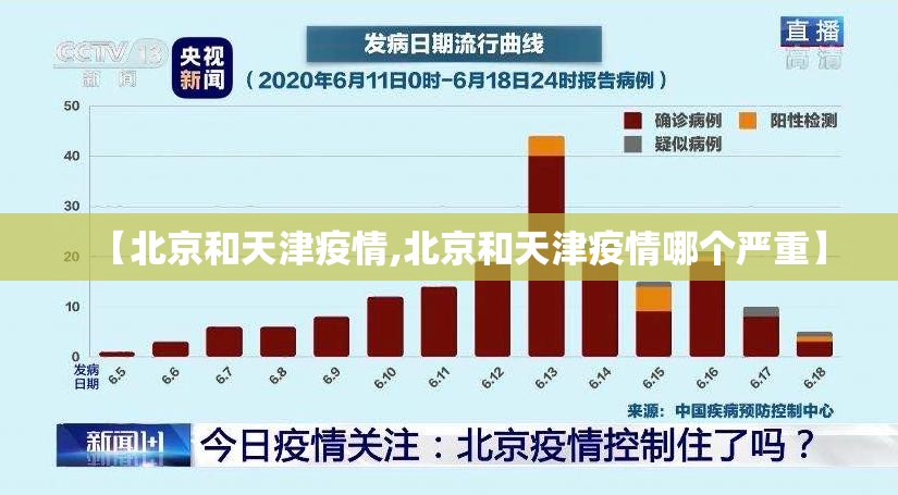 【北京和天津疫情,北京和天津疫情哪个严重】