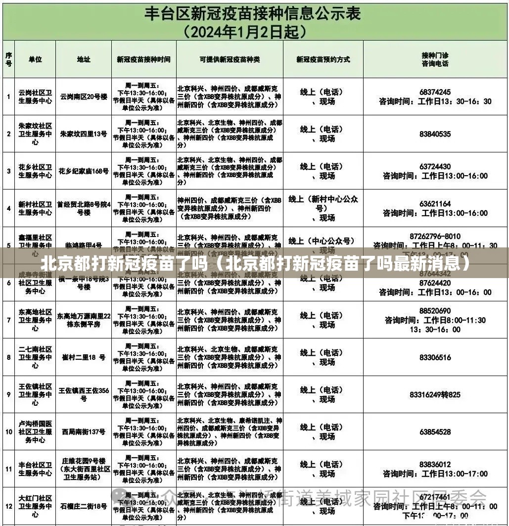 北京都打新冠疫苗了吗（北京都打新冠疫苗了吗最新消息）