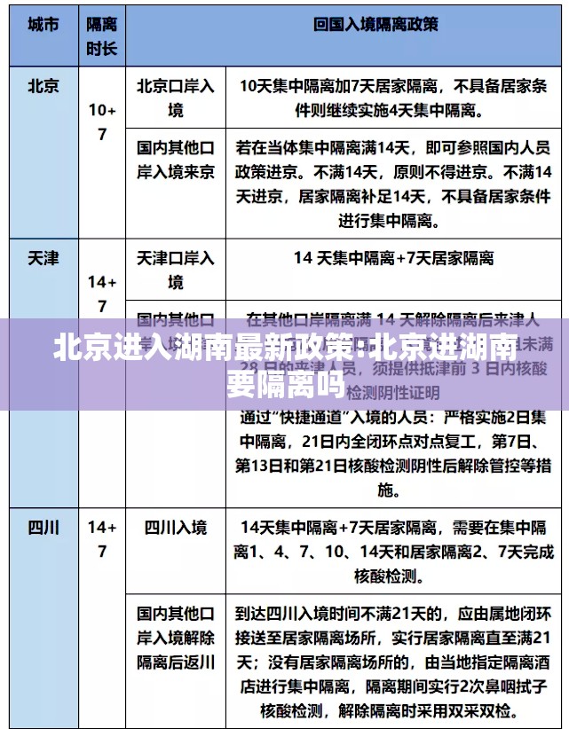 北京进入湖南最新政策:北京进湖南要隔离吗