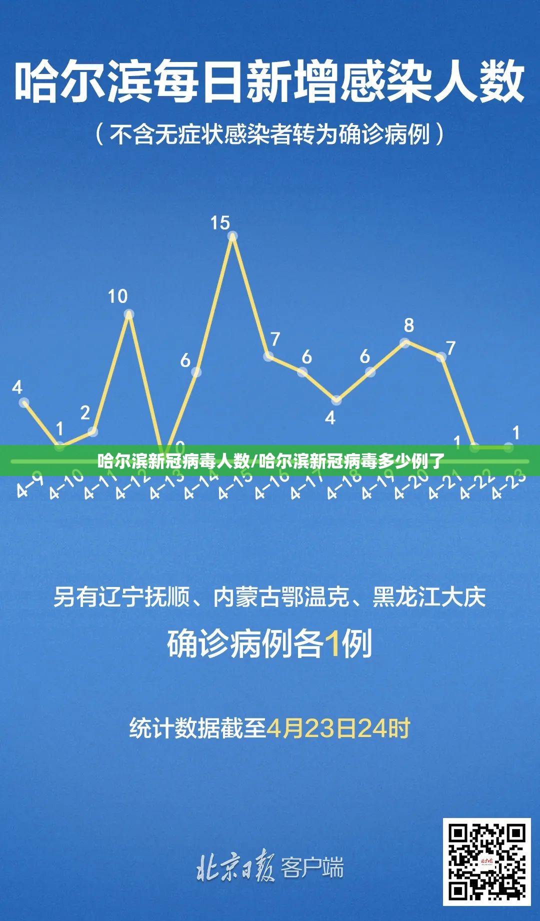 哈尔滨新冠病毒人数/哈尔滨新冠病毒多少例了