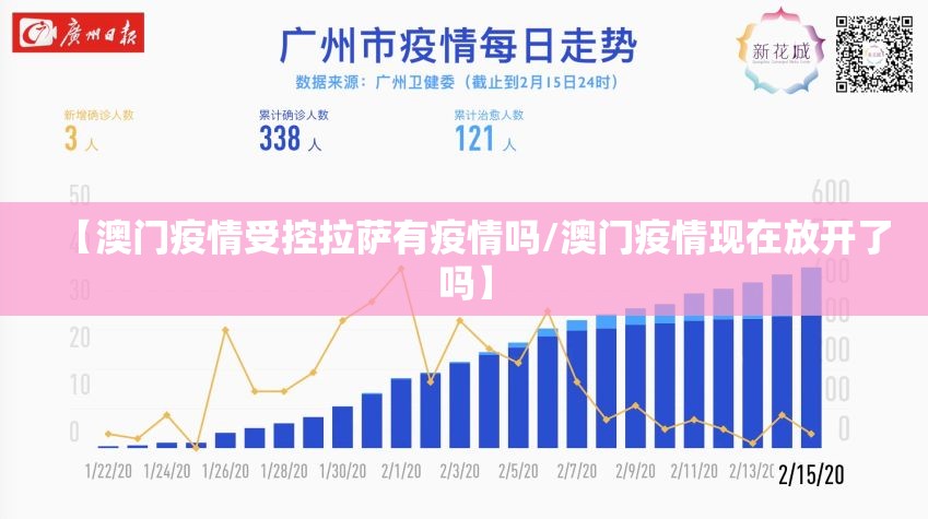 【澳门疫情受控拉萨有疫情吗/澳门疫情现在放开了吗】