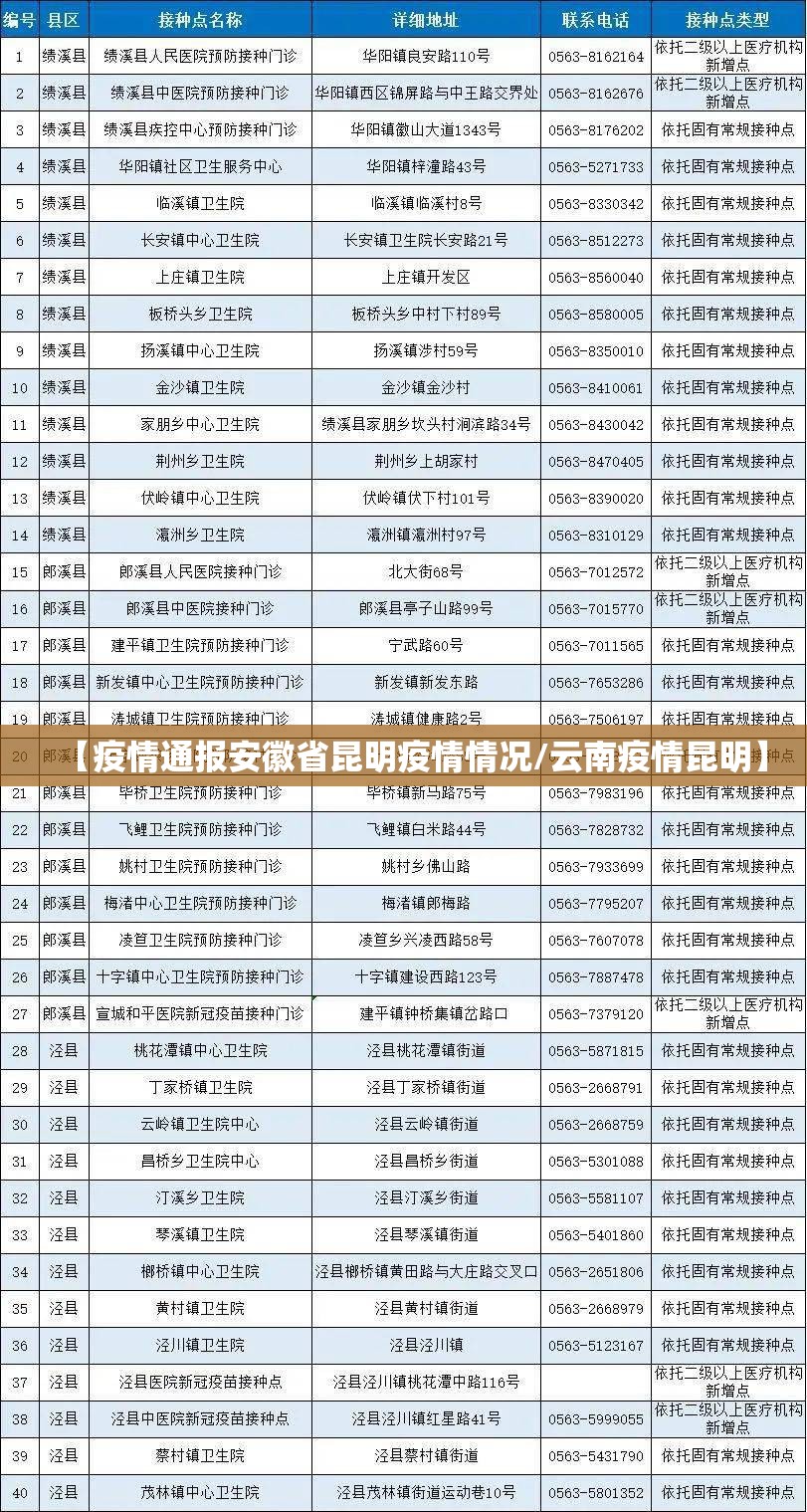 【疫情通报安徽省昆明疫情情况/云南疫情昆明】