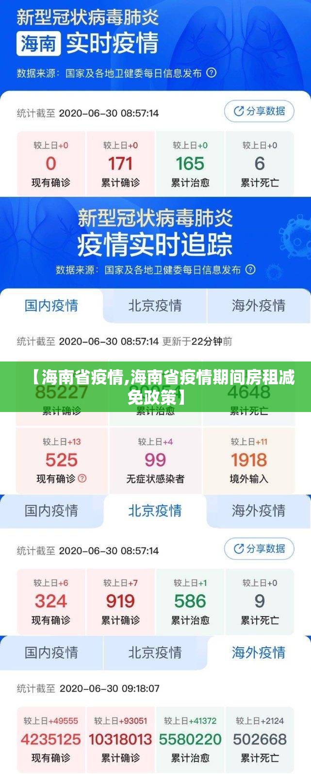 【海南省疫情,海南省疫情期间房租减免政策】