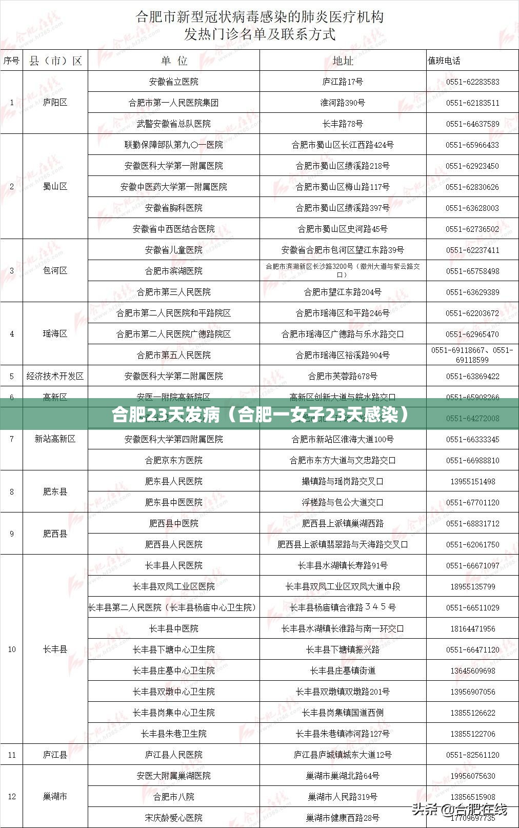 合肥23天发病（合肥一女子23天感染）