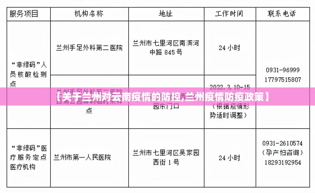 【关于兰州对云南疫情的防控,兰州疫情防疫政策】