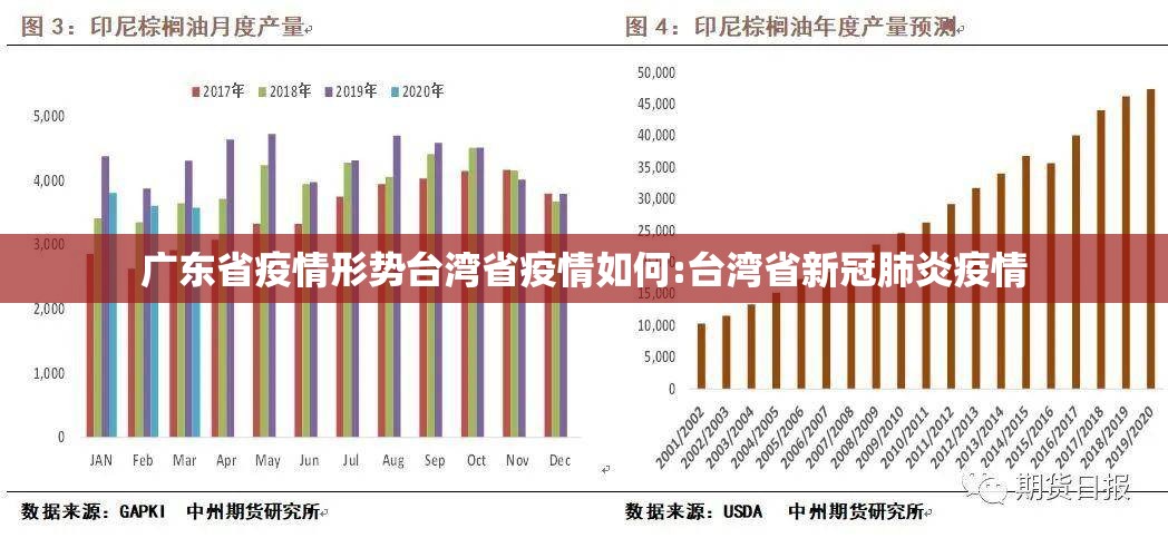 广东省疫情形势台湾省疫情如何:台湾省新冠肺炎疫情