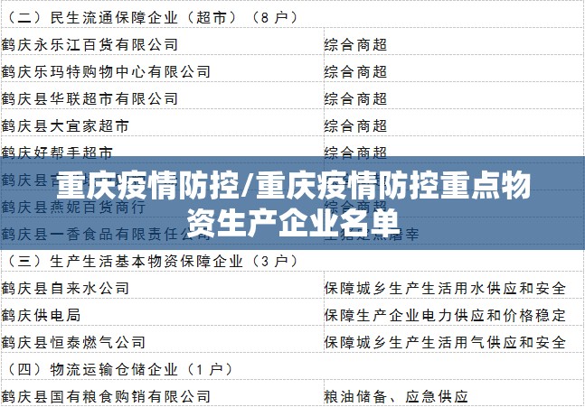 重庆疫情防控/重庆疫情防控重点物资生产企业名单