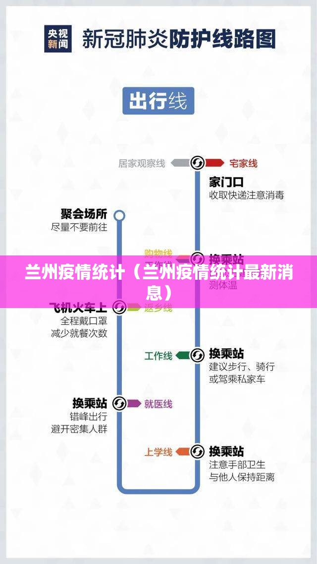 兰州疫情统计（兰州疫情统计最新消息）