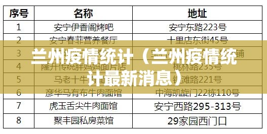 兰州疫情统计（兰州疫情统计最新消息）