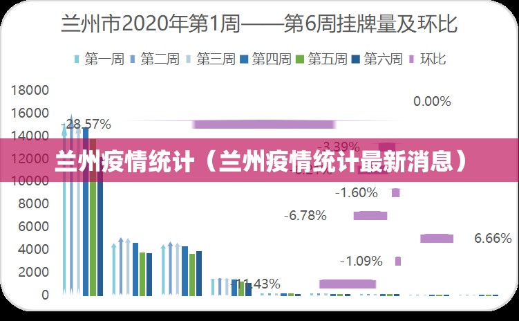 兰州疫情统计（兰州疫情统计最新消息）