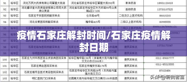 疫情石家庄解封时间/石家庄疫情解封日期