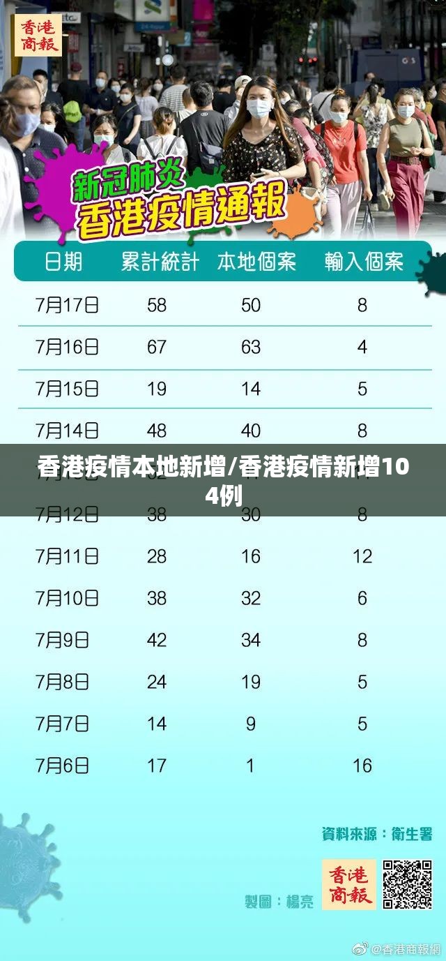 香港疫情本地新增/香港疫情新增104例