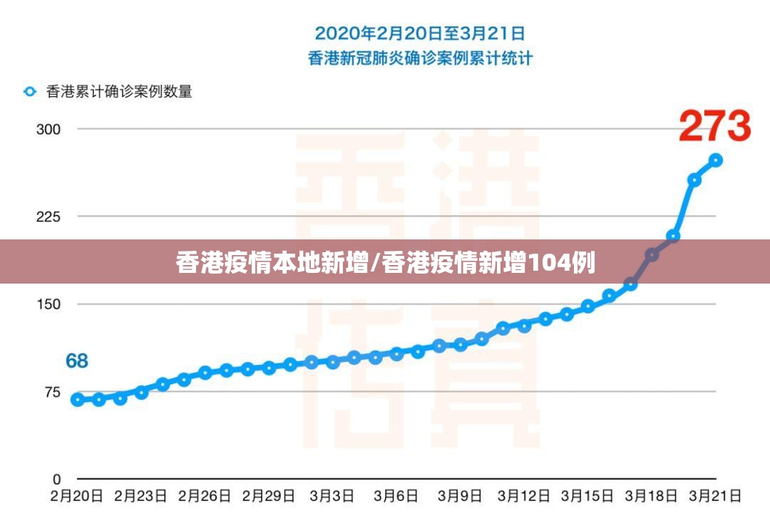 香港疫情本地新增/香港疫情新增104例