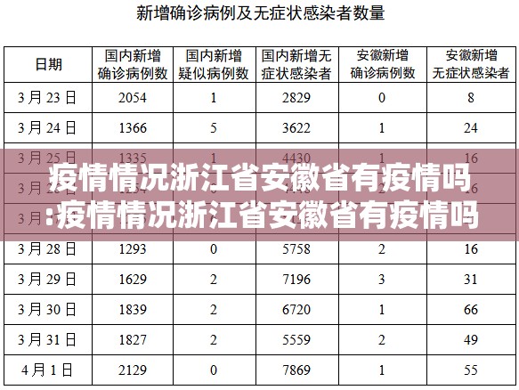 疫情情况浙江省安徽省有疫情吗:疫情情况浙江省安徽省有疫情吗最新消息