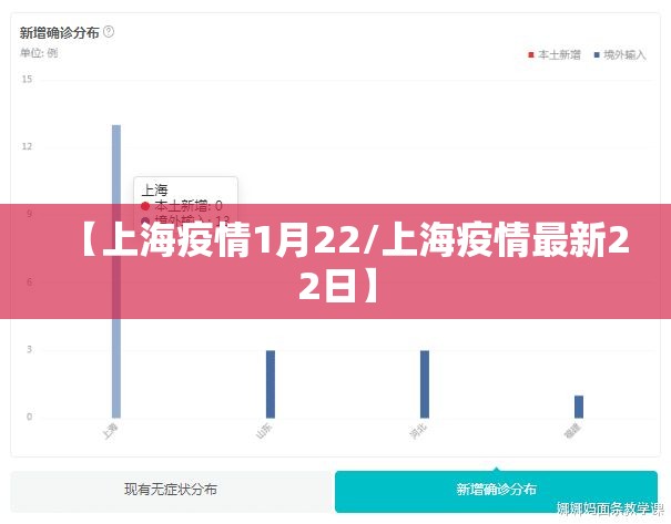 【上海疫情1月22/上海疫情最新22日】