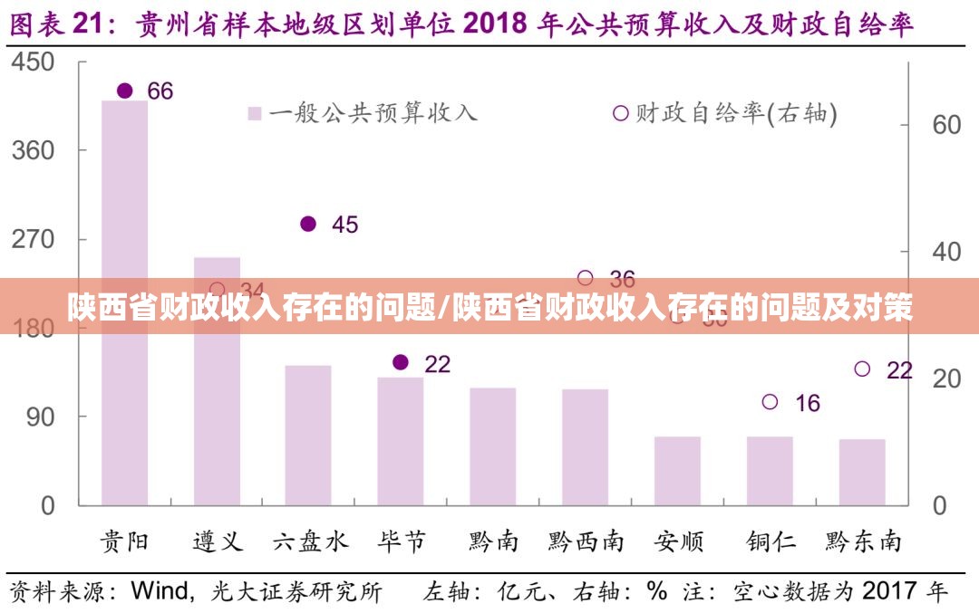 陕西省财政收入存在的问题/陕西省财政收入存在的问题及对策