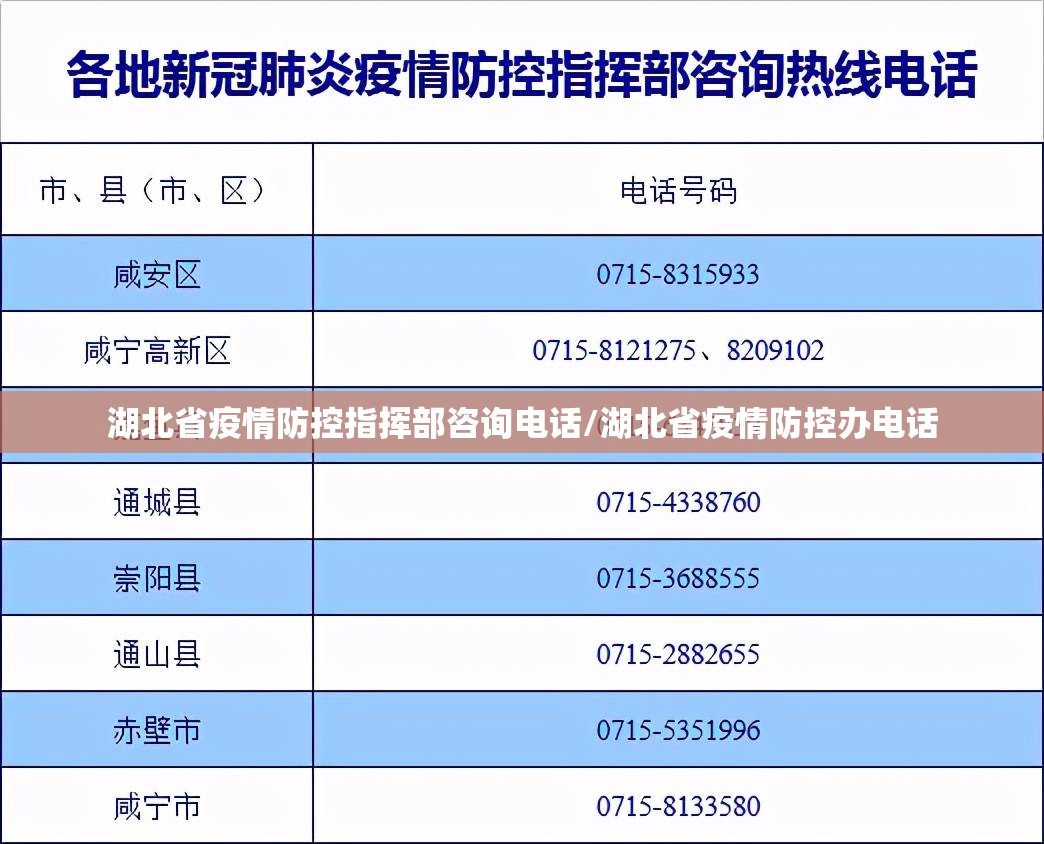 湖北省疫情防控指挥部咨询电话/湖北省疫情防控办电话