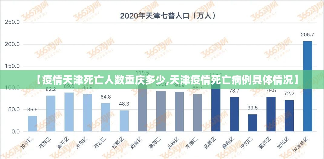 【疫情天津死亡人数重庆多少,天津疫情死亡病例具体情况】