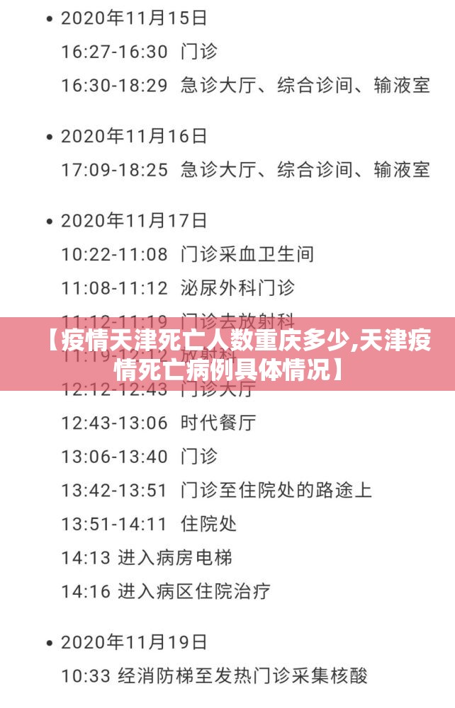 【疫情天津死亡人数重庆多少,天津疫情死亡病例具体情况】