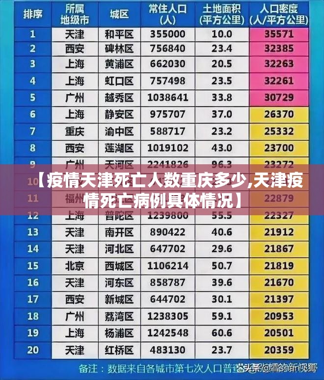【疫情天津死亡人数重庆多少,天津疫情死亡病例具体情况】
