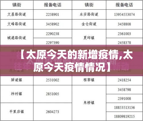 【太原今天的新增疫情,太原今天疫情情况】