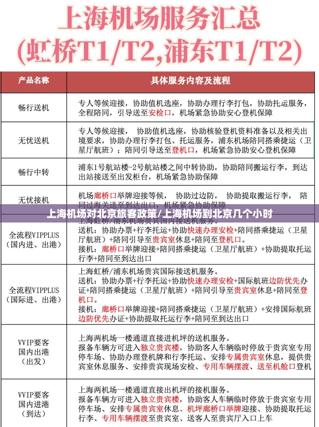 上海机场对北京旅客政策/上海机场到北京几个小时