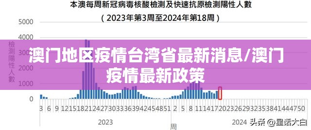 澳门地区疫情台湾省最新消息/澳门疫情最新政策