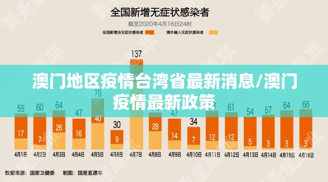 澳门地区疫情台湾省最新消息/澳门疫情最新政策